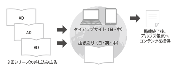 図版