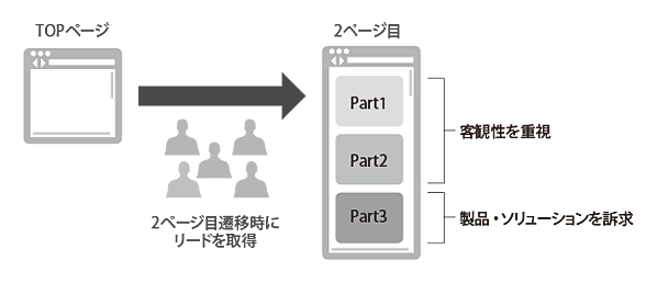 図版