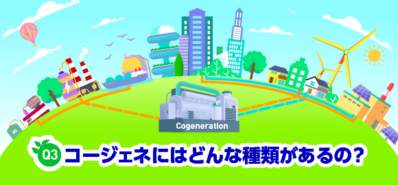 Q3　コージェネにはどんな種類があるの？