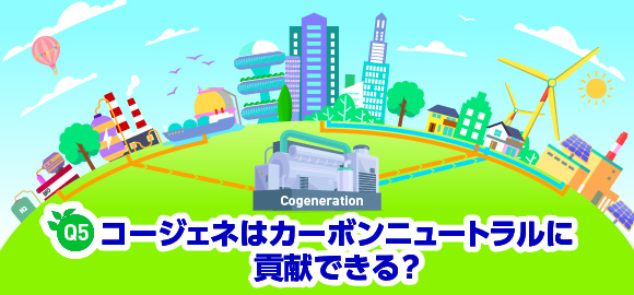 Q5　コージェネはカーボンニュートラルに貢献できる？
