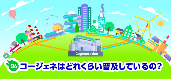 Q6　コージェネはどれくらい普及しているの？
