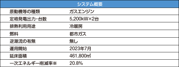麻布台ヒルズへの導入事例(東京都港区)