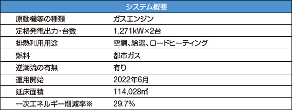 新さっぽろエネルギーセンターへの導入事例(北海道札幌市)