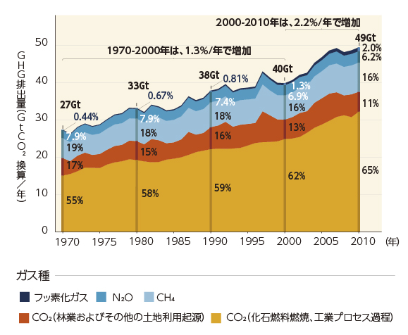 持続可能な開発目標(SDGs)