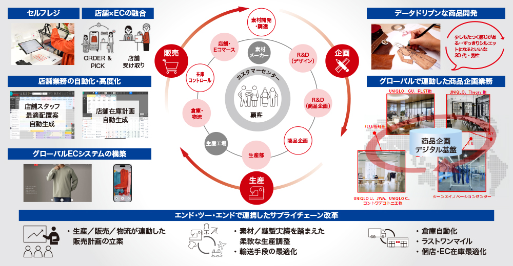 図2 内製化による変革事例