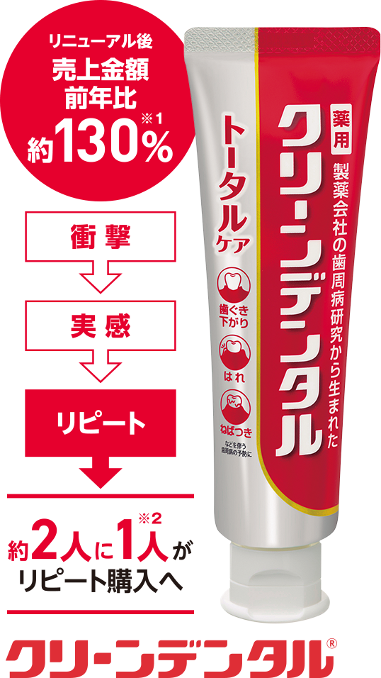 衝撃体験入口に新規ファン獲得
