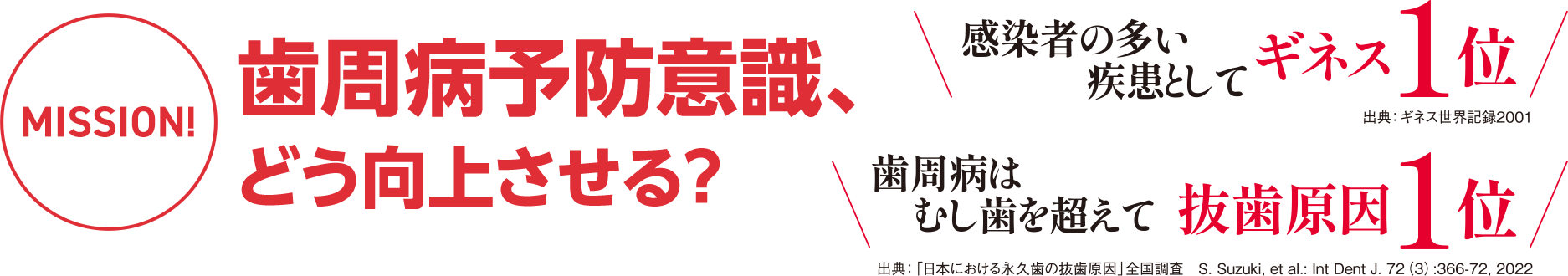 ミッション 歯周病予防意識、どう向上させる？