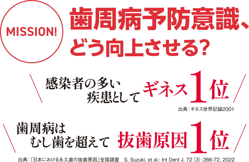 ミッション 歯周病予防意識、どう向上させる？