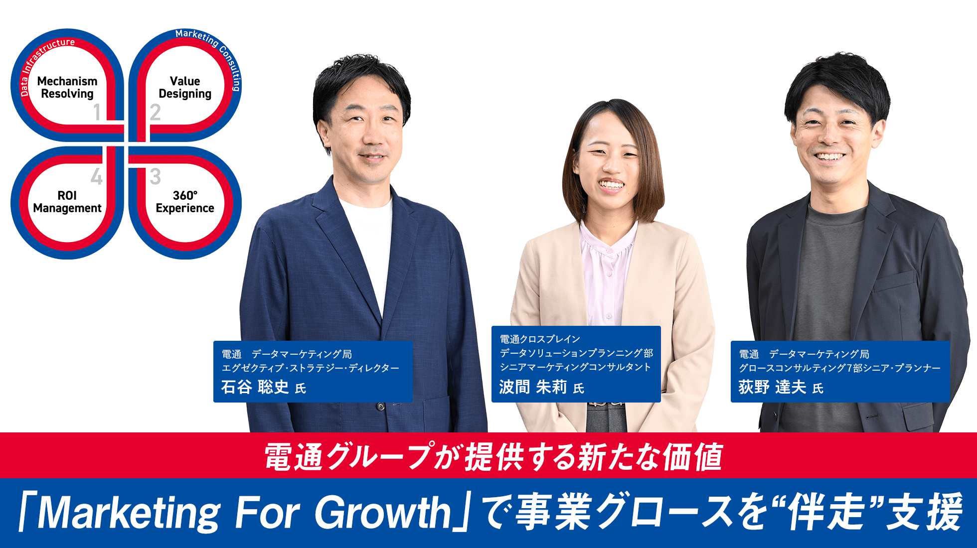 電通グループが提供する新たな価値「Marketing For Growth」で事業グロースを“伴走”支援