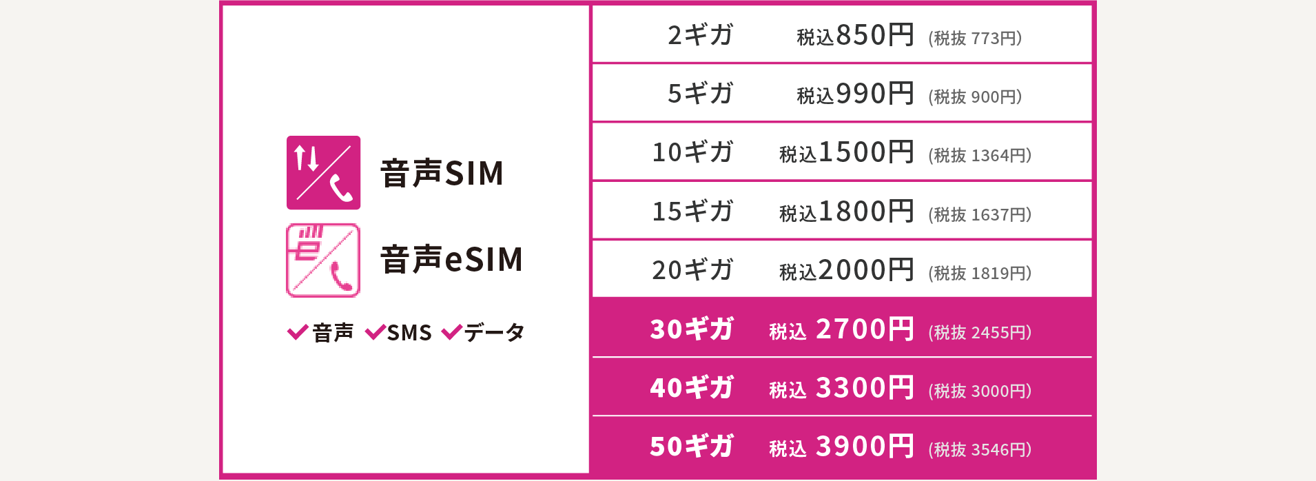 音声SIM 音声eSIM