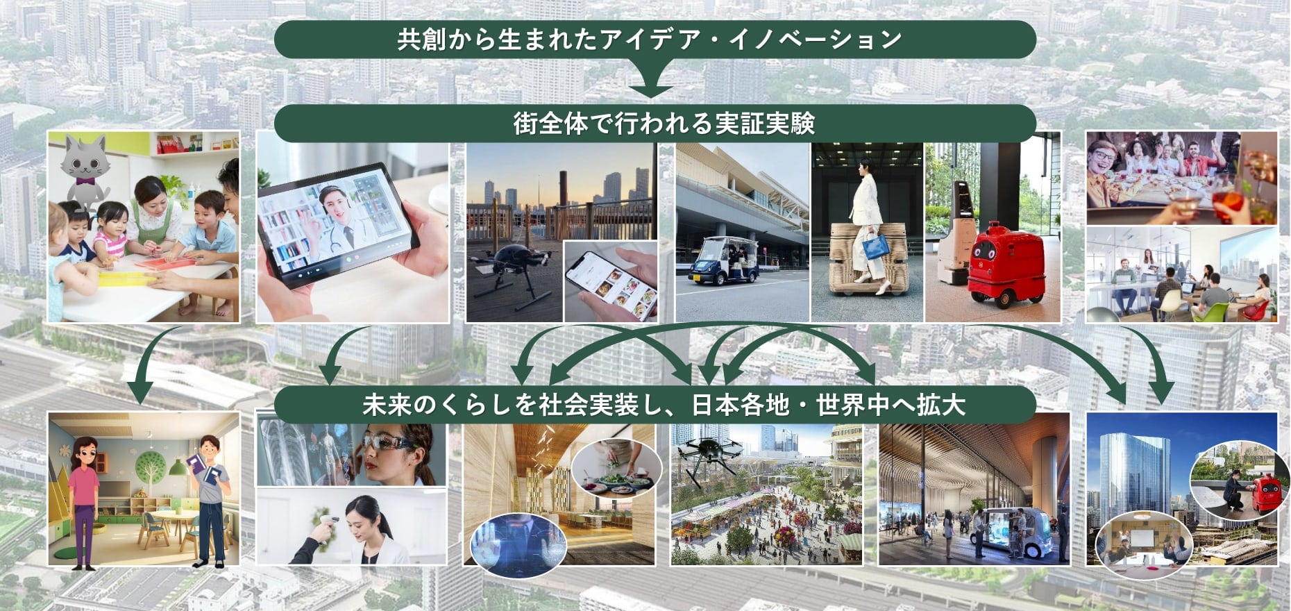未来への実験場「TAKANAWA GATEWAY CITY」画像