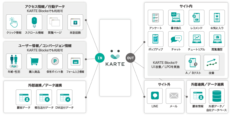 図2　KARTEシリーズの特徴