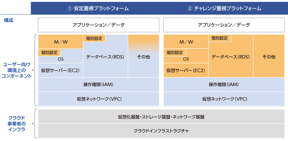 図1　サッポロHDの新たなシステム環境（イメージ）