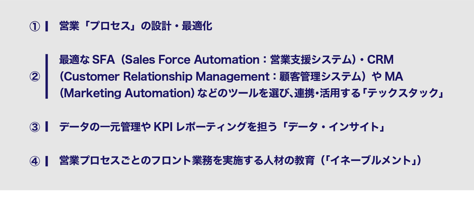 RevOpsの4つの役割