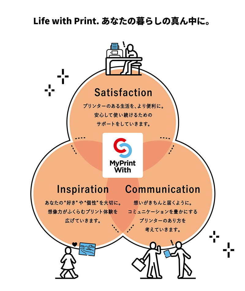 Life with Print.あなたの暮らしの真ん中に。