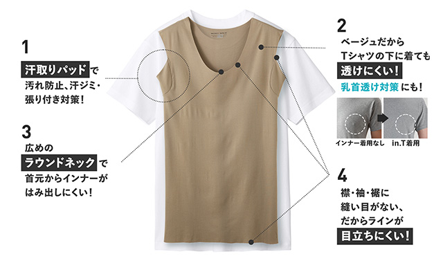 1.汗取りパッドで汚れ防止、汗ジミ・張り付き対策！　2.ベージュだからTシャツの下に着ても透けにくい！乳首透け対策にも！　3.広めのラウンドネックで首元からインナーがはみ出しにくい！　4.襟・袖・裾に縫い目がない、だからラインが目立ちにくい！