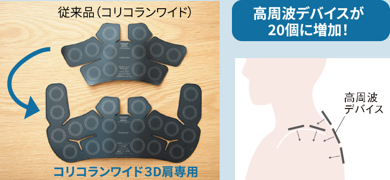 従来品(コリコランワイド)→コリコランワイド3D肩専用 高周波デバイスが20個に増加!