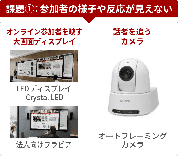 課題①：参加者の様子や反応が見えない