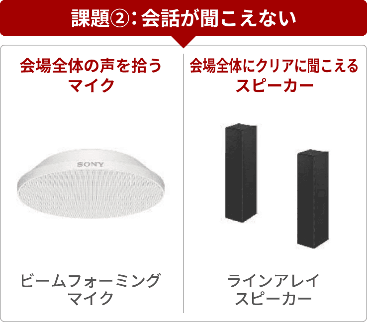 課題②：会話が聞こえない