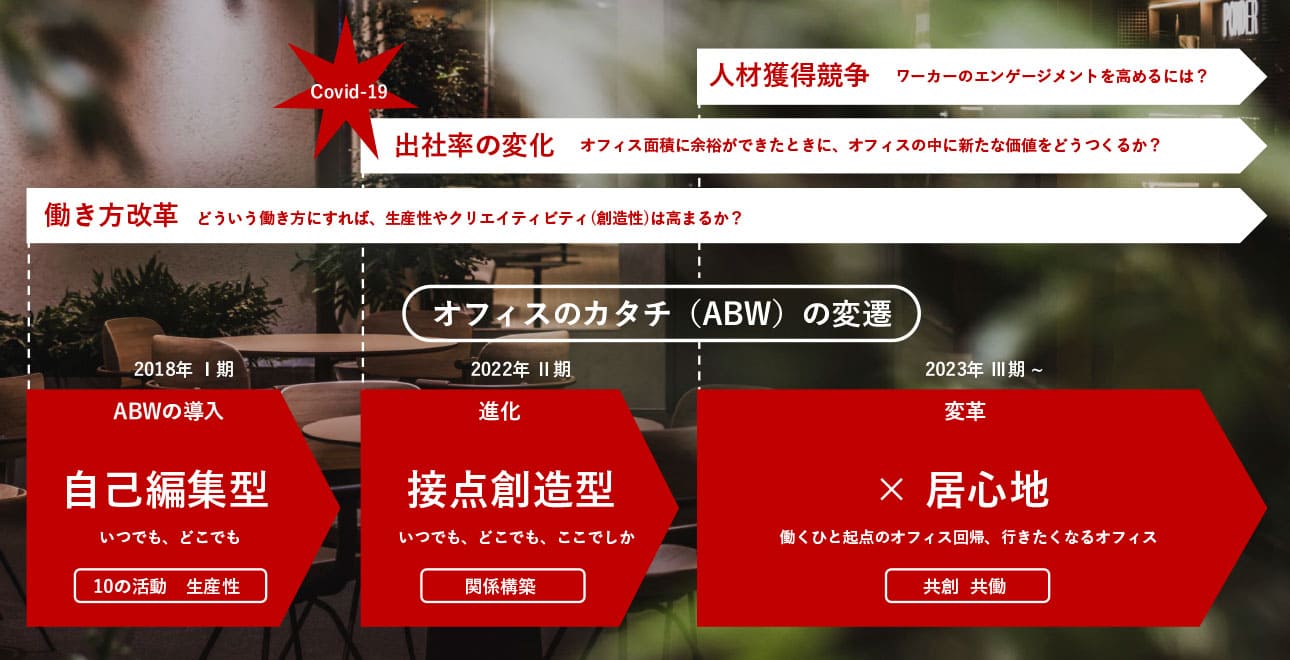 多様なつながりを実現するオフィスづくりのヒント - 日経クロス