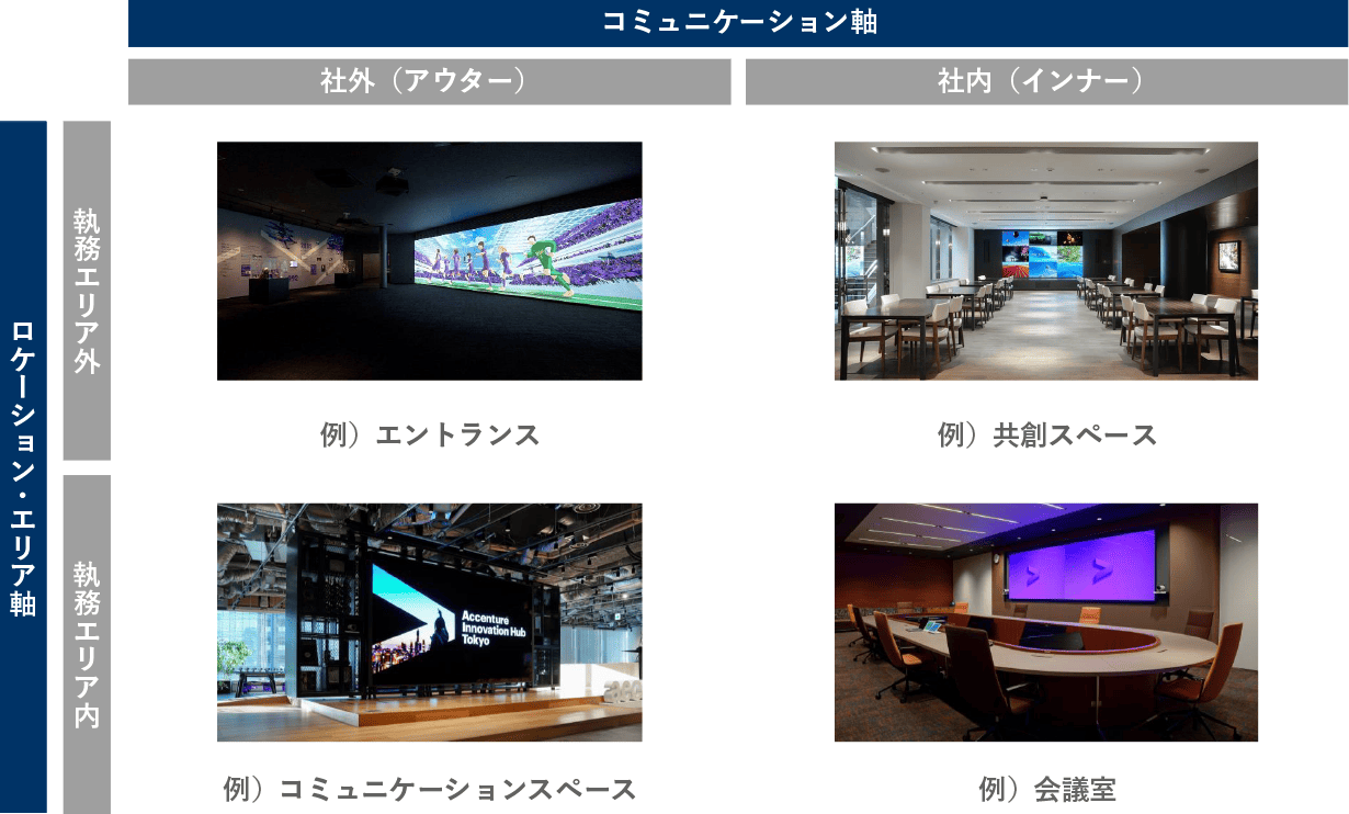 多様なつながりを実現するオフィスづくり
