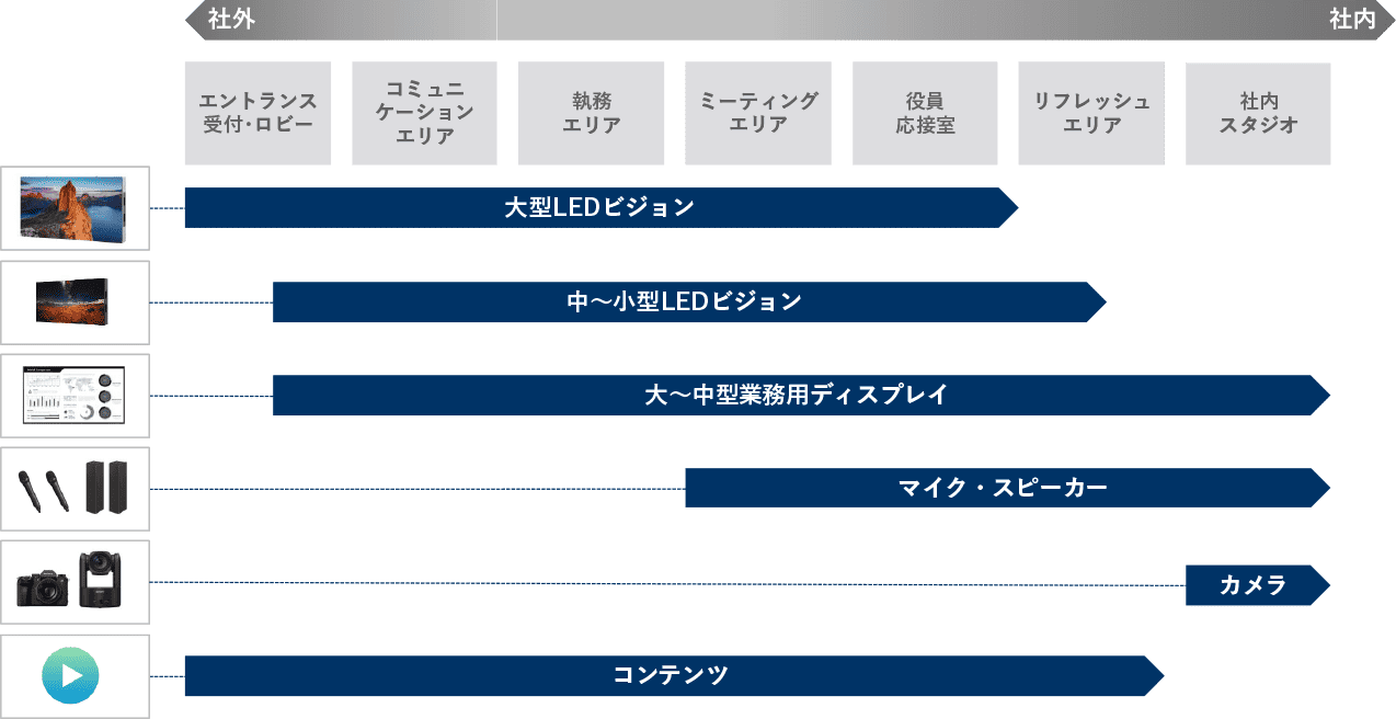 社内・社外のつながりを広げるデバイスの役割