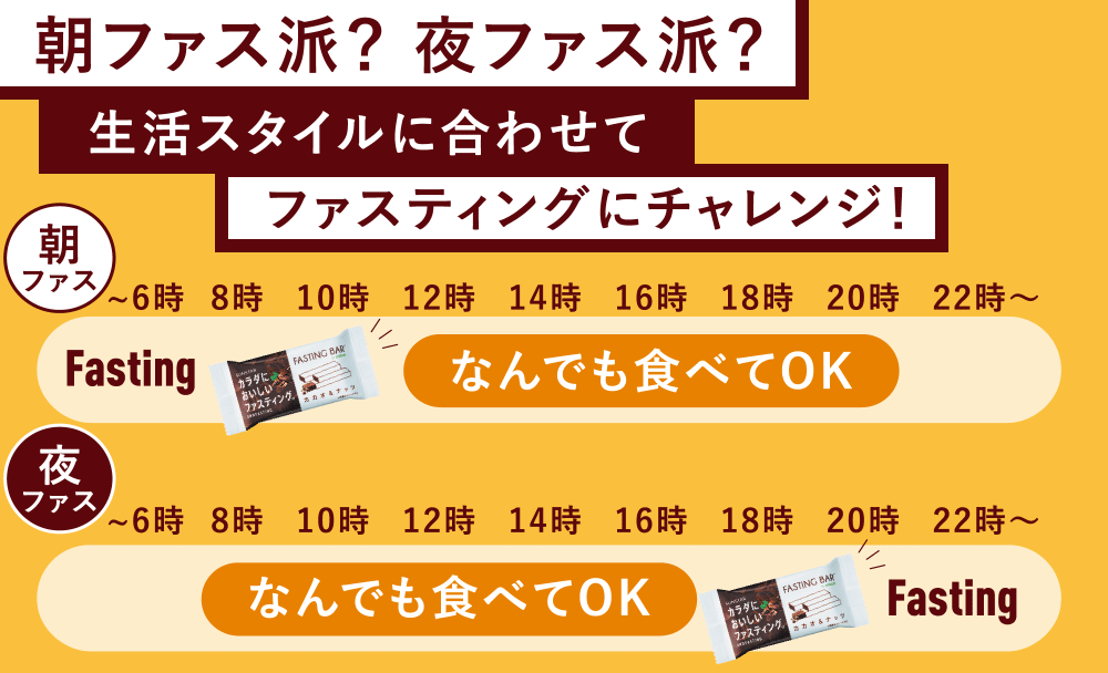 朝ファス派? 夜ファス派? 生活スタイルに合わせてファスティングにチャレンジ!
