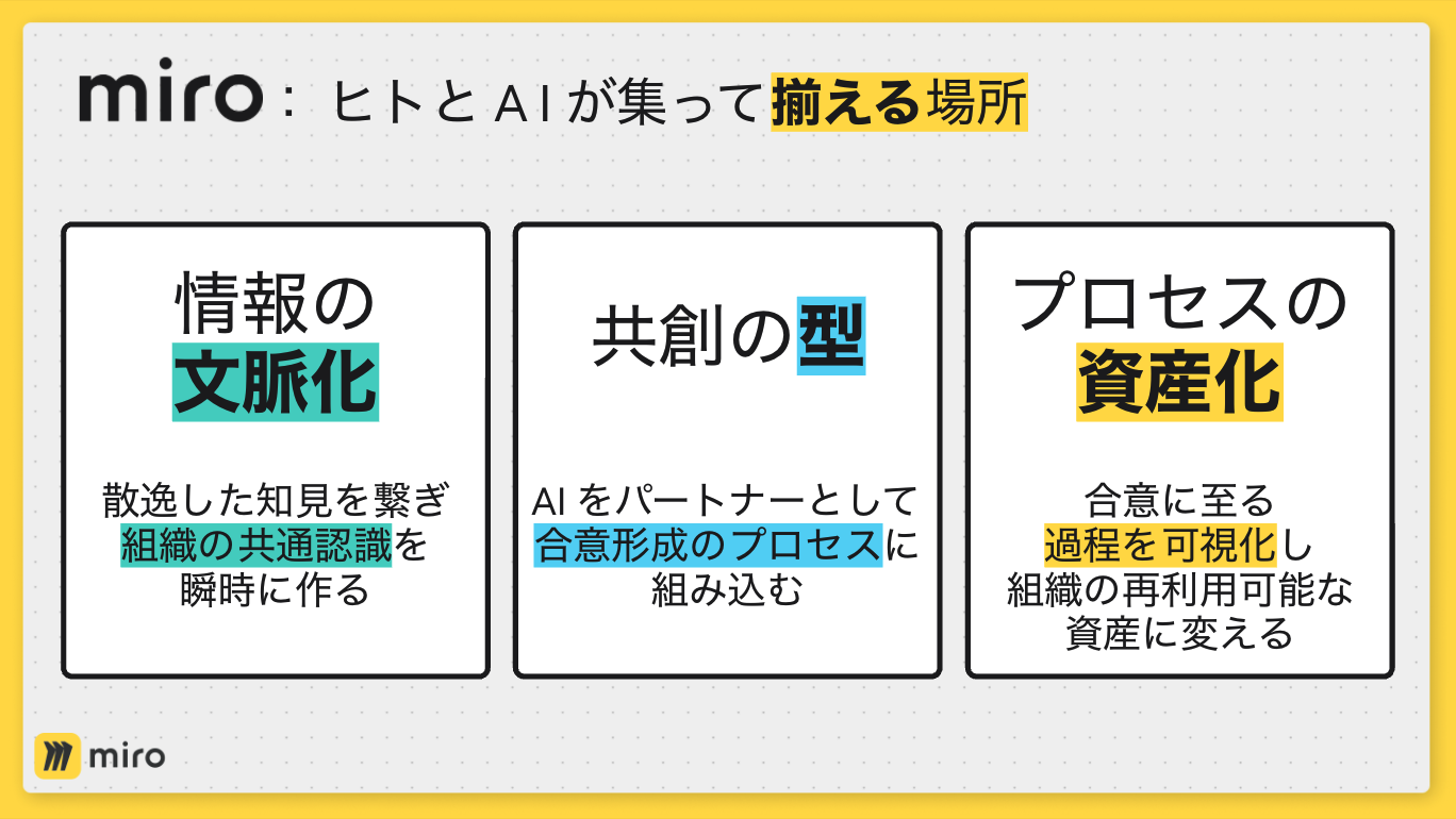 Miroが作ったたたき台をもとに、メンバーの認識を議論する