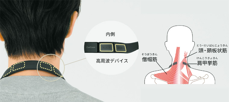 図:4個の高周波デバイス