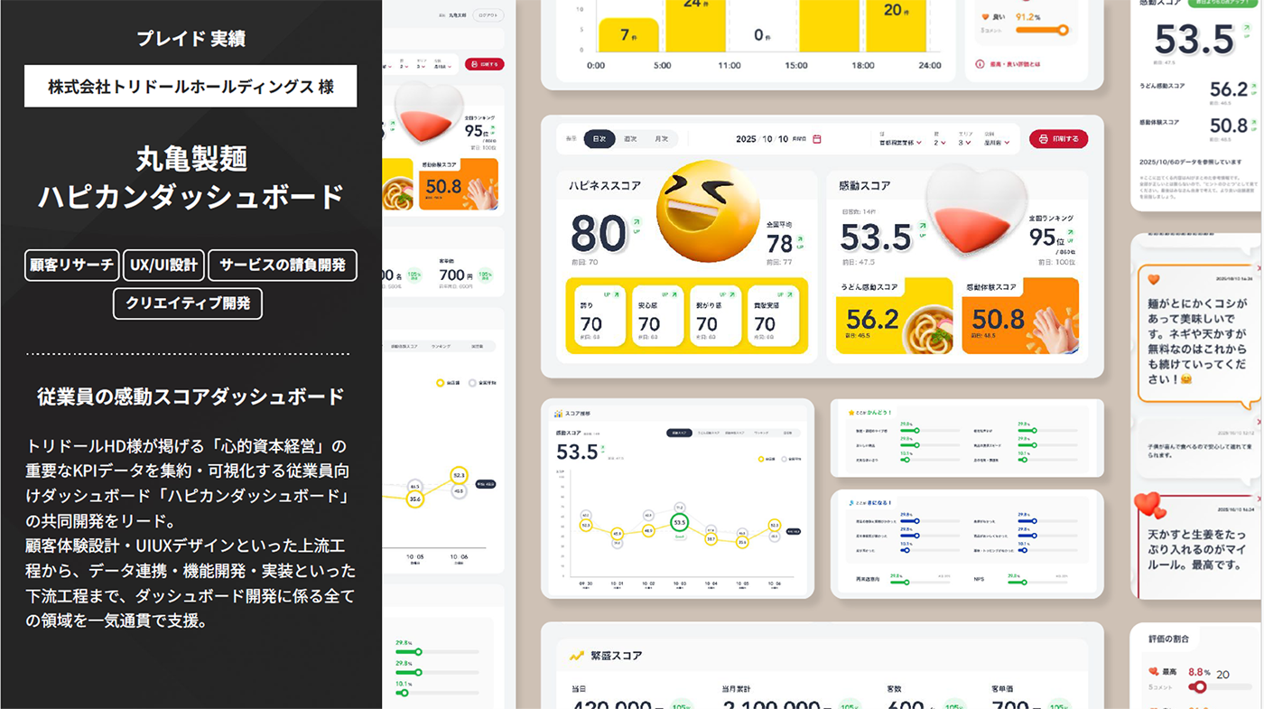 プレイドがトリドールホールディングスと共同開発した「ハピカンダッシュボード」