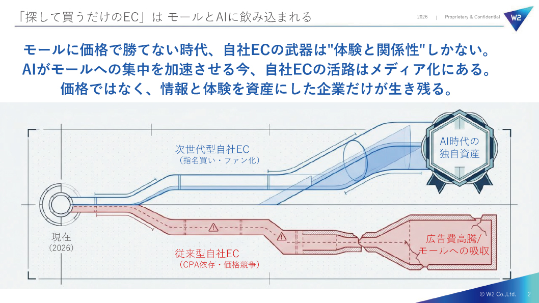 成果物を『綺麗に作る』前のできるだけ早い段階でアイデアを具体化
