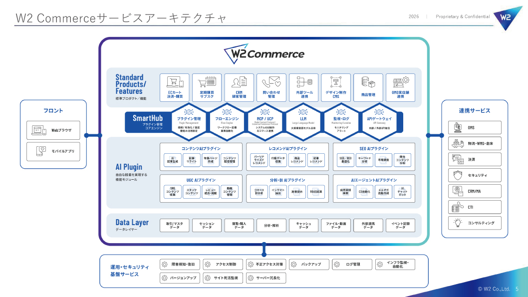 ECプラットフォーム W2 Commerce サービス概要図