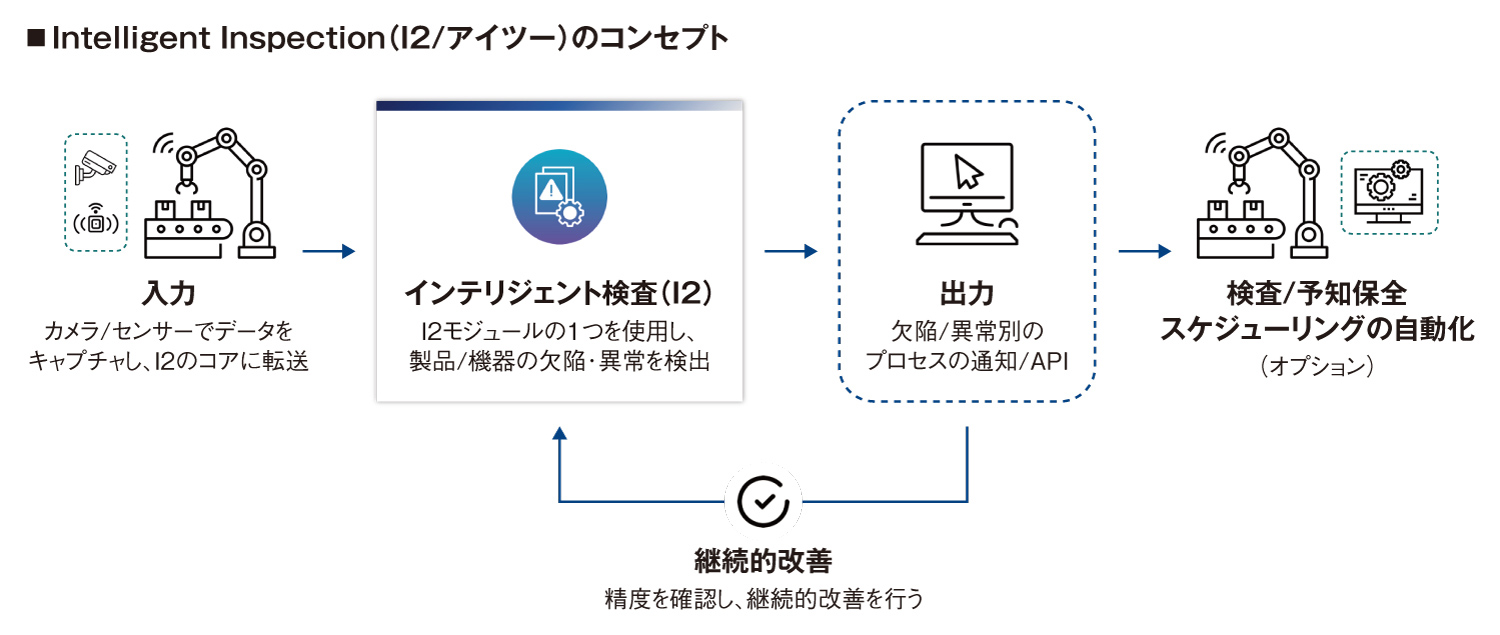 図