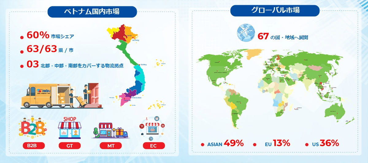 図　ベトナム市場においてシェア60%を誇るNo.1カンパニー