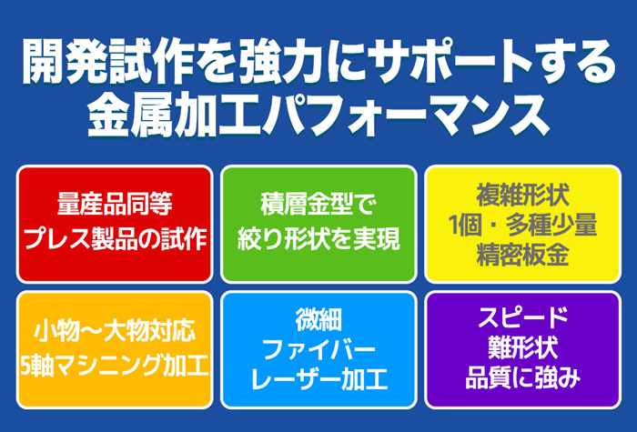 【微細薄物板金】【複雑形状切削】技術で開発用試作部品をスピード納品