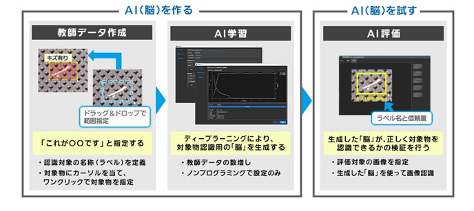 AI画像認識モデル作成ソフトウェア