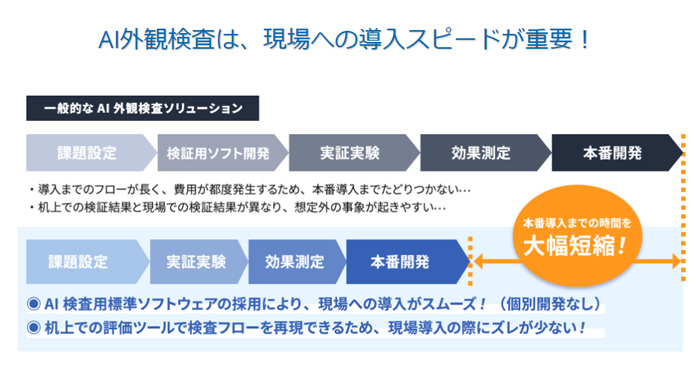 AI外観検査の利点