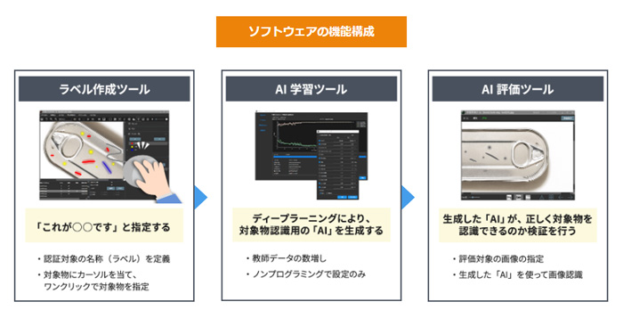 主な機能