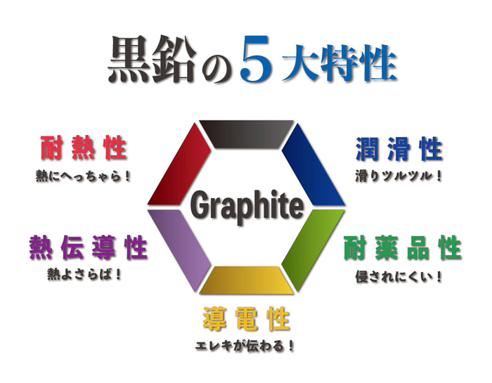 西村黒鉛株式会社 キービジュアル2