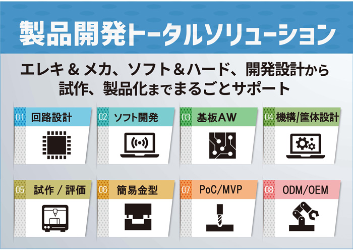 開発スピードを加速させるSTUFFのトータルソリューション