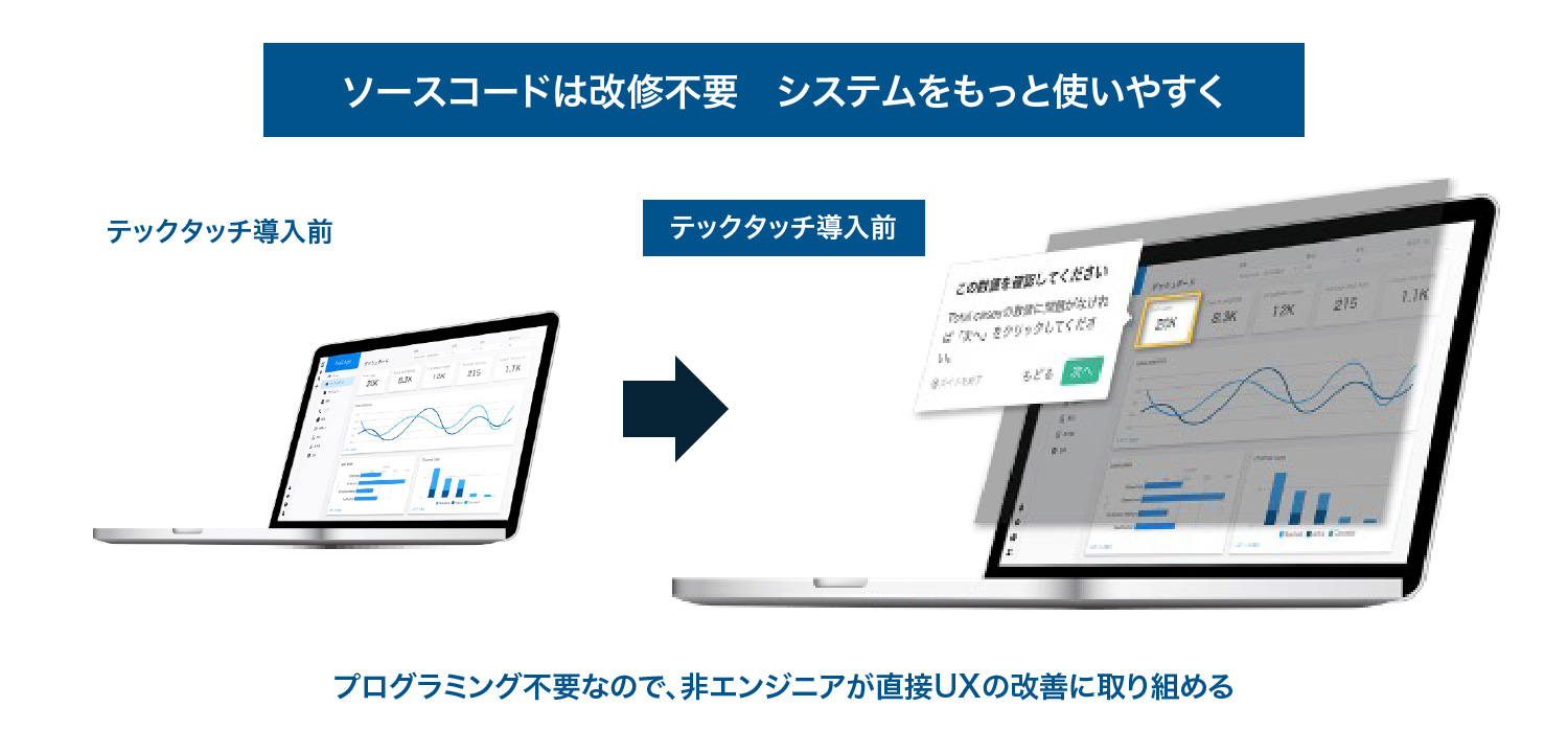 ソースコードは改修不要　システムをもっと使いやすく