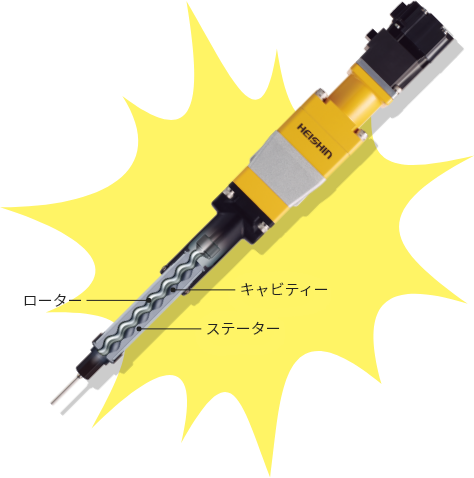 図:キャビティー、ローター、ステーター