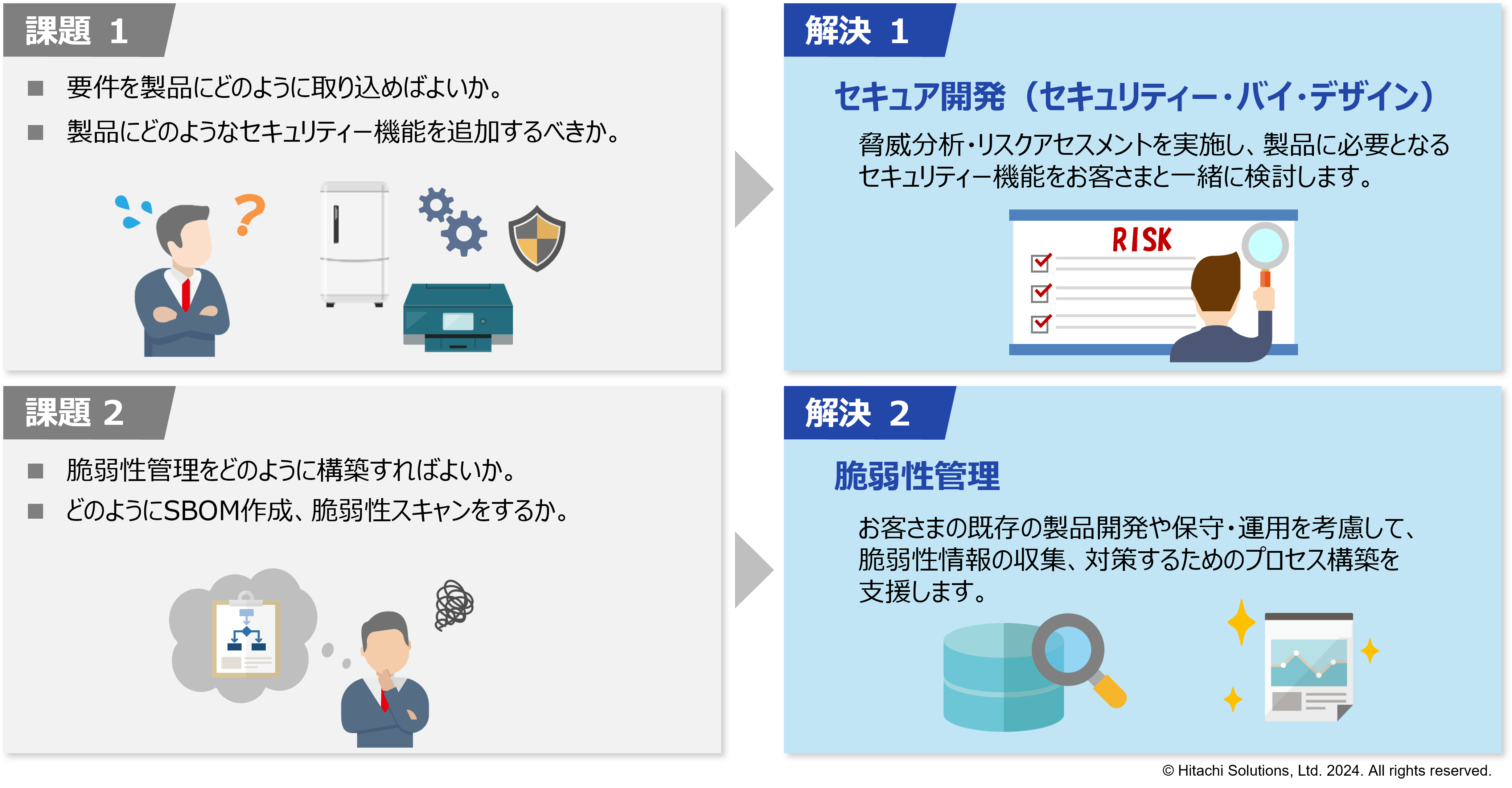 図1 サイバーレジリエンス法対応支援コンサルティングの概要