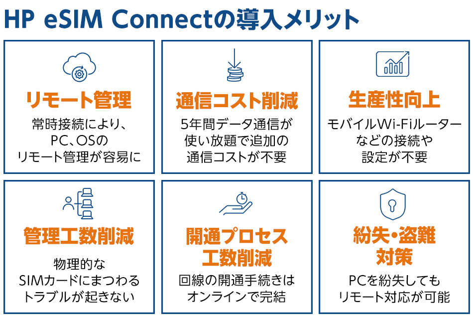 HP eSIM Connectの導入メリット