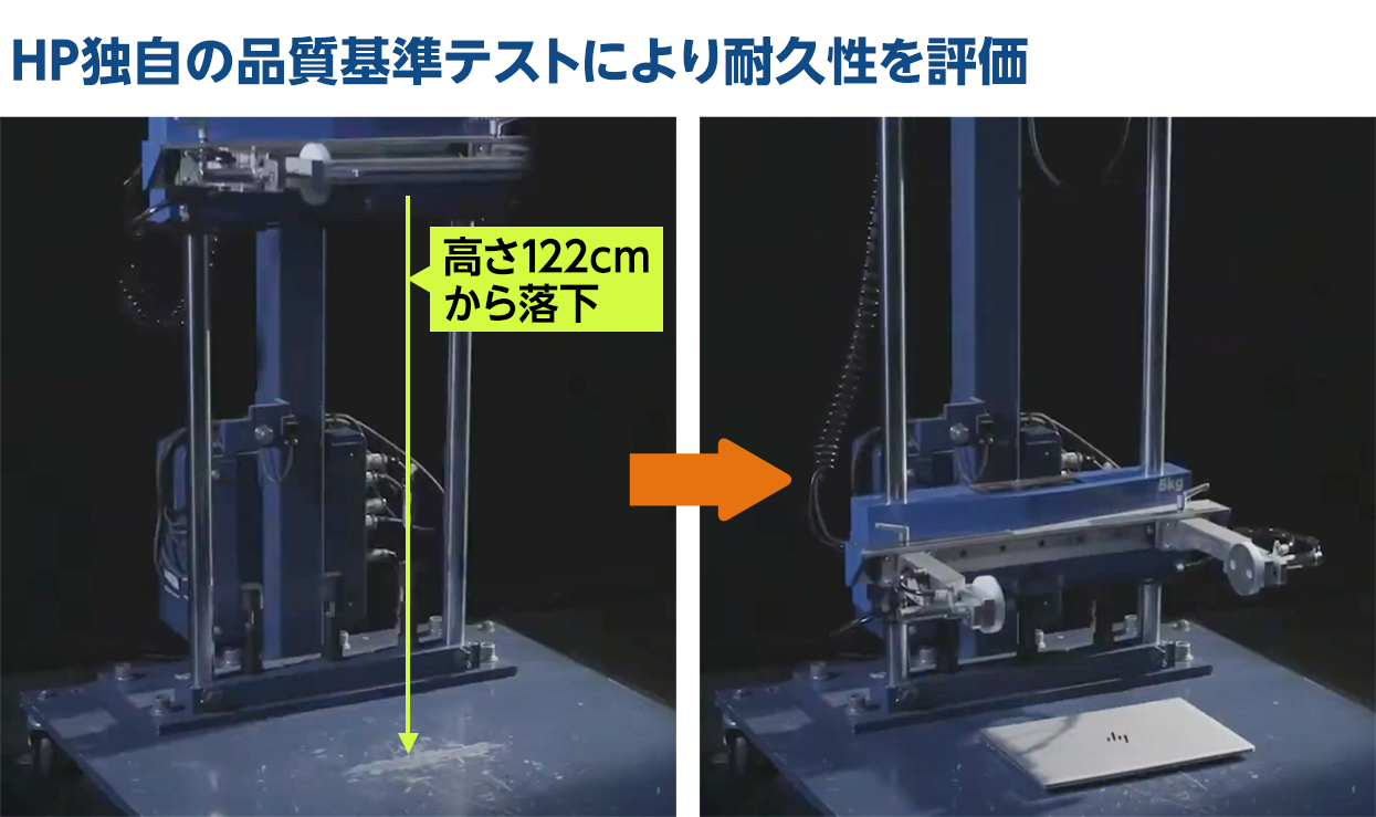 HP独自の品質基準テストにより耐久性を評価
