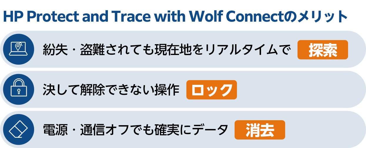 HP Protect and Trace with Wolf Connectのメリット