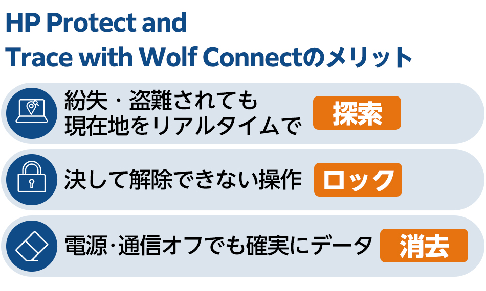 HP Protect and Trace with Wolf Connectのメリット