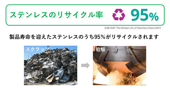リサイクル率95%のステンレス