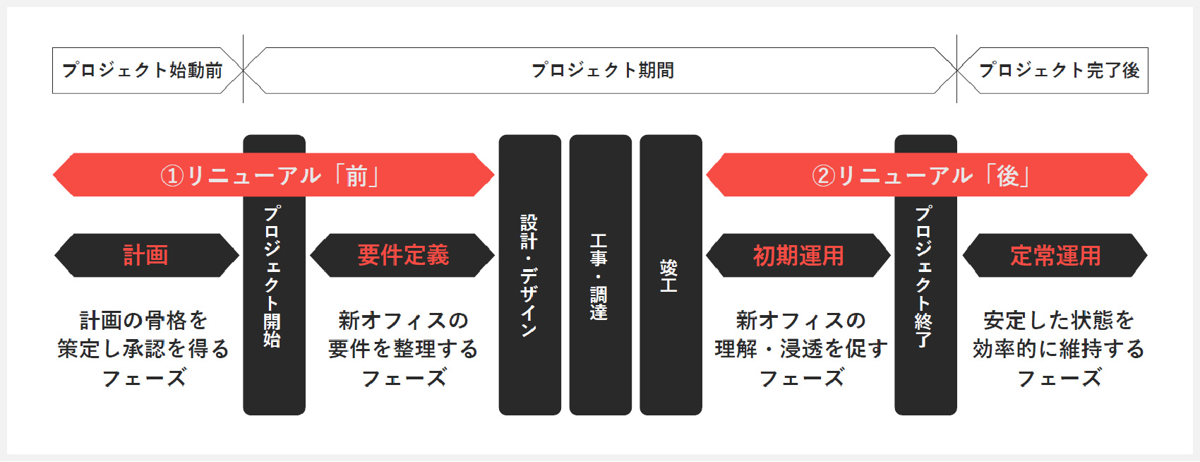 Data Trekkingの効果的な分析タイミングの一例