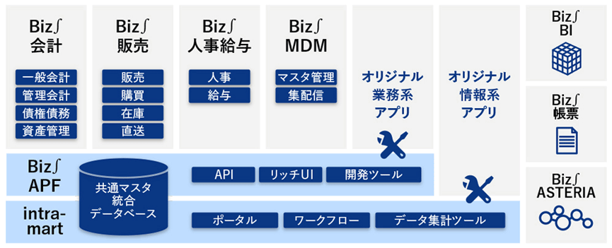 図1　Biz∫の製品ラインアップ